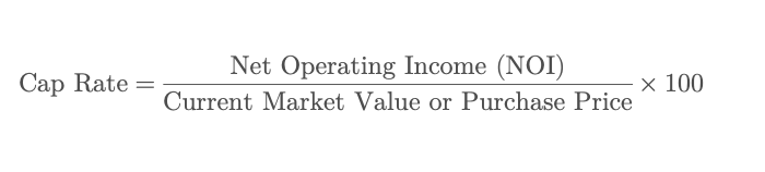 The formula for calculating a cap rate with the cap rate calculator.
